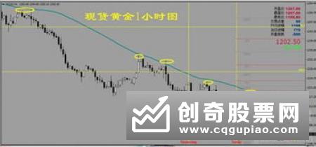 宝宝理财收益率连跌六周至2.6%后期止跌反弹可能性增大