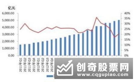 信托公司为何会在两年内出现如此多的暴雷产品?