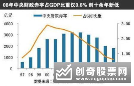 前10月全国财政收入增长3.8%