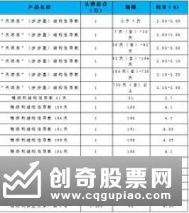 票据套利个别现象存在 结构性存款收益率跌至年后最低