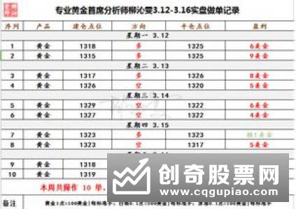 理财经理化身“市场分析师”有人看多并主动推销