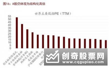 投资策略平衡弱市