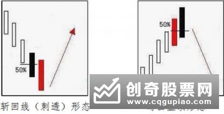 乌云盖顶组合