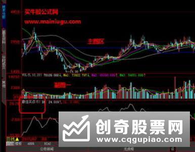 股票技术分析应该掌握什么技巧，股市分析的技巧有什么