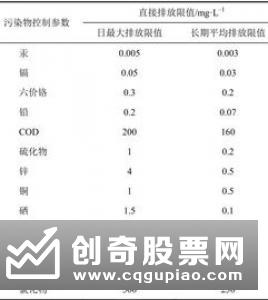 CCI指标怎么计算，CCI指标的计算方法是什么