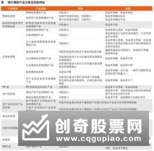 银行系理财产品收益率持续下滑,正次第开业的银行理财子公司能为市场提供普通居民