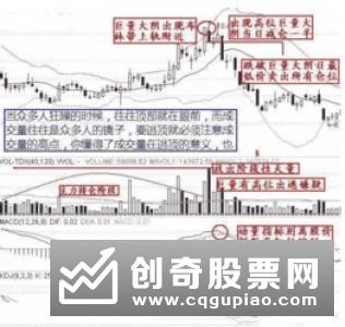 分时图分析：巨量