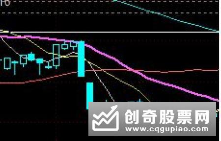 什么是空头排列