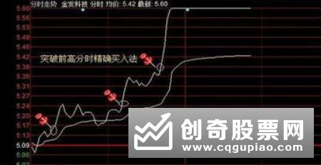 分时图分析：拉升中的突破