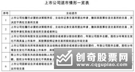 权威专家：豁免面值退市不具规则支撑 不符合市场化、法治化方向