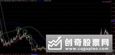 分时图分析：巨量