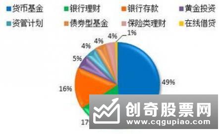 避险情绪刺激金价走强 黄金基金上半年赚10%
