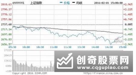 怎样判断反弹真正的原因，反弹是因为什么因素