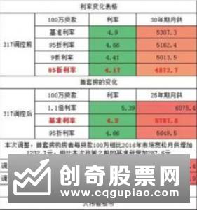 社科院报告称明年北京等10城房价可能下跌