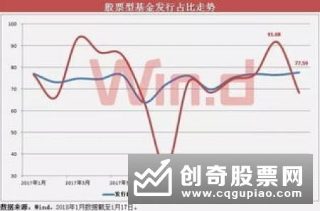 首只500亿元规模ETF诞生市场震荡之下