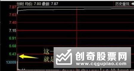 集合竞价对看盘有什么影响