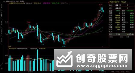 盘中做T技巧分析