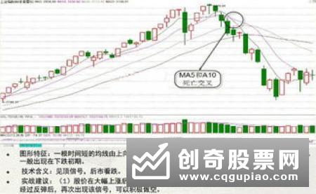 什么是空头排列