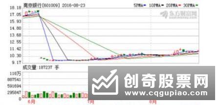 买理财产品亏损18万胡某要求银行赔钱