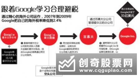 什么是月投资计划