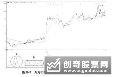 分析股票换手率：换手率高说明什么