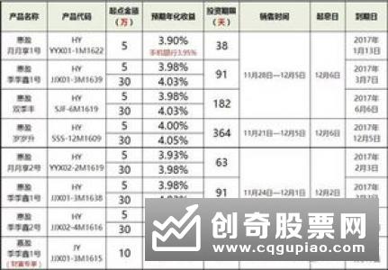 理财产品屡见卖断货 银行却主推存款类产品