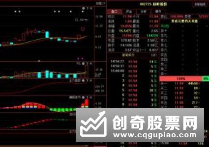 6月大宗交易活跃 机构借道大宗交易布局A股回暖行情