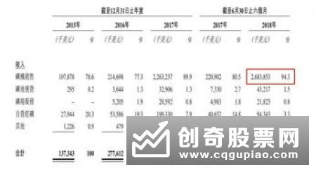公开招股说明书是什么意思？什么是公开招股说明书？
