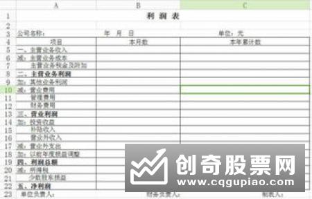 财务报表主要的阅读方法是什么，应该注意哪些方面的内容