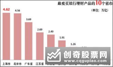 中小银行抢占大银行理财份额