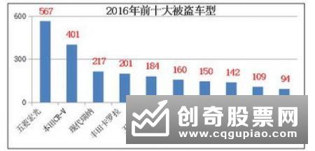 去年保险业留四大“悬疑” 今年答案不会空白！