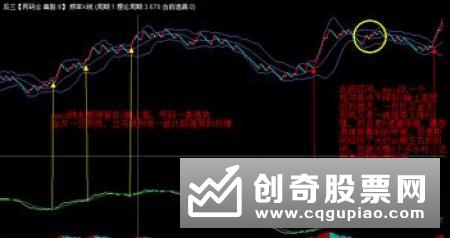 均线的类型有什么，分别是什么