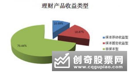 本周哪些银行理财产品值得买 收益率最高可达10.3%