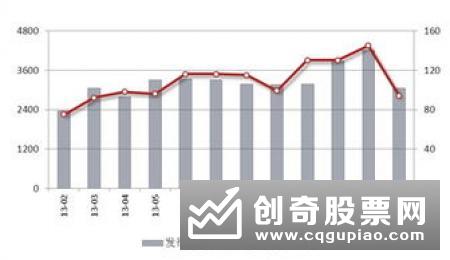 本周哪些银行理财产品值得买 收益最高的一款可达9.7%