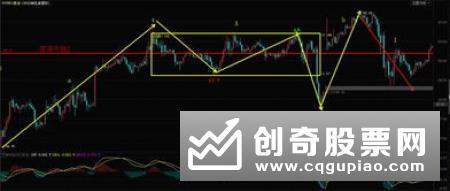 具体分析如何运用RSI指标寻找市场底部