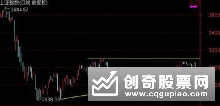 如何运用PMI指标预测大盘走势