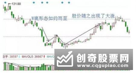 投资者一般情况下遇到的下跌形态是怎样的