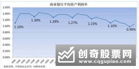 建行：银行当前仍需较强的风险抵补能力