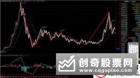 炒股入门-短线差价操作技巧
