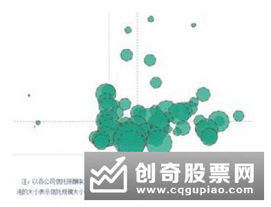 五大险企业绩分化 投资收益率均下滑