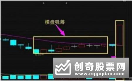 放量突破高位密集单峰是什么，怎样看图分析