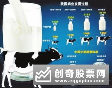 生鲜乳中国农垦乳业联盟团体标准发布