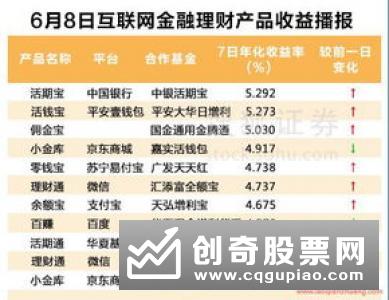 宝宝类理财收益率探底回升至2.48%