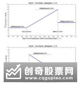 现金管理类理财产品收益率季末看涨 4支产品收益率超4%