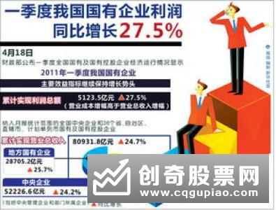 前10月国企利润总额同比增5.4%