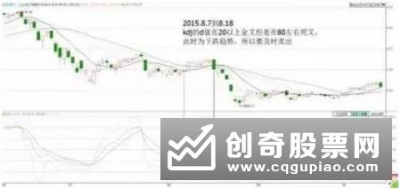 ＲＯＣ指标的实战应用