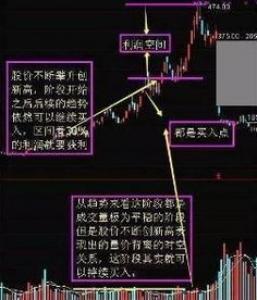 如何根据股价位置分析判断庄家意图