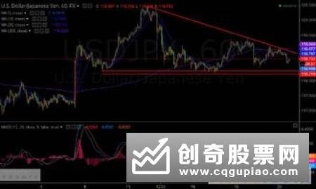 什么是均线支撑与压制，均线支撑与压制是什么意思