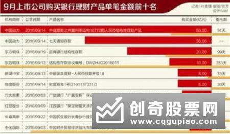 上市公司银行理财热“退烧” 一季度认购金额同比减少近五成