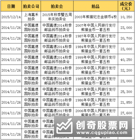 2018理财大数据：近七成投资者亏损 你笑到最后了吗？